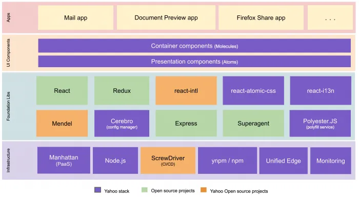 Yahoo Mail采用全新界面并推出Pro付费服务