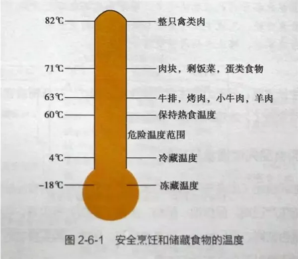 冰箱＝保险箱？你可能一直都用错了