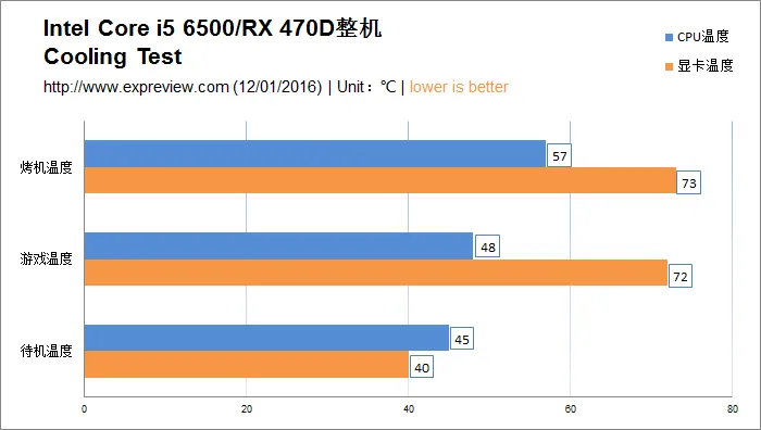 武极i5 6500/RX 470D整机硬件分析与测试，内有劲爆福利!