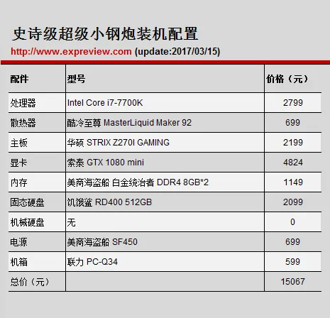 小超哥的装机故事之：史诗级超级ITX小钢炮