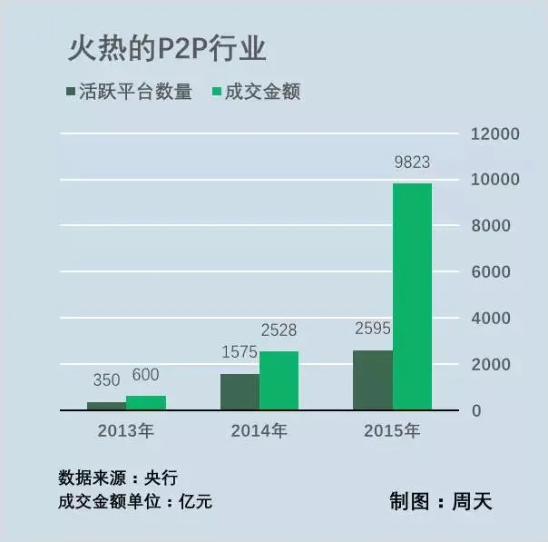 互联网金融大退潮：从癫狂到裁员、跑路、上市遇阻