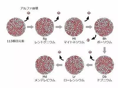 日本发现新元素用啥汉字命名？网友神脑洞