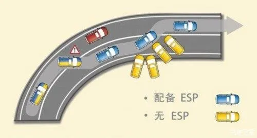 买车不带ESP后悔了 能加装吗？