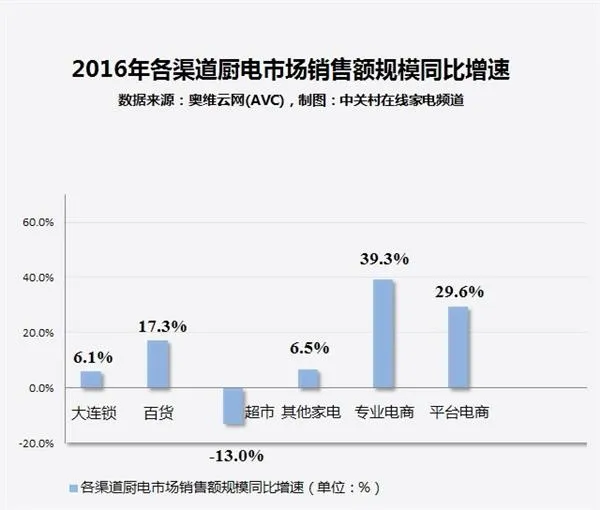 油烟机应买侧吸还是直吸？爆炒族+开放厨房万勿入坑