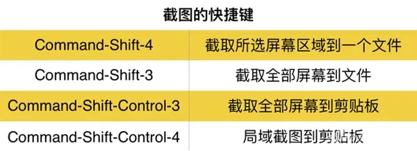 从Widows换到Mac电脑后：各种不适应