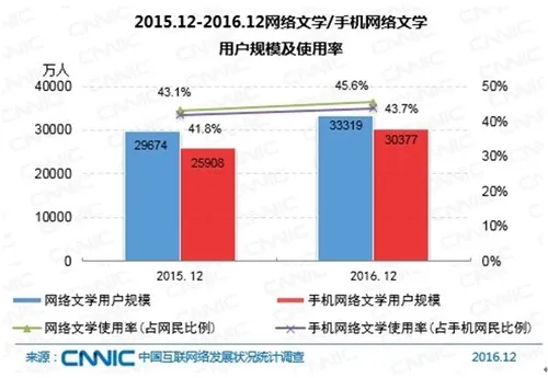 中国网民达7.31亿！近一半使用直播