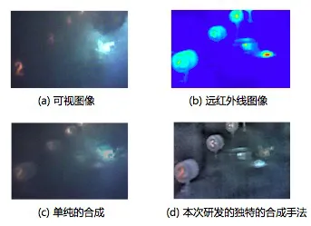 NEC与东京工业大学开发“多模图像融合技术”