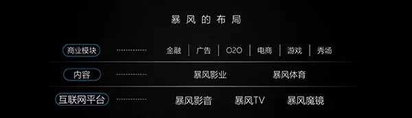 暴风冯鑫：A股市场对互联网的不理解至少持续5年