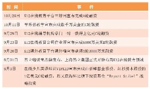 三好网再获资本市场青睐，K12在线教育企业如何角逐?