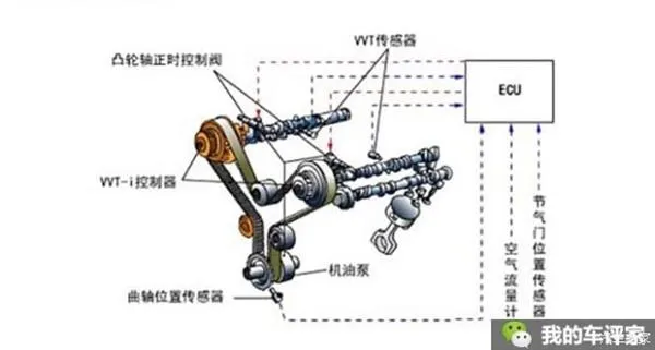 动力持平 小排量涡轮增压油耗完爆大排量自吸？