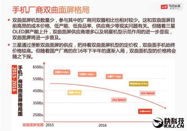 国人换机调查：iPhone继续领跑 双摄/双曲屏成新动向