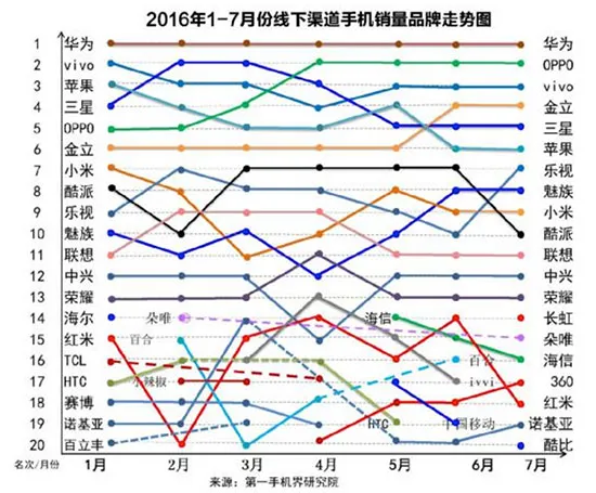 [评论]国产旗舰手机为何频刷高价：套路还是末路？