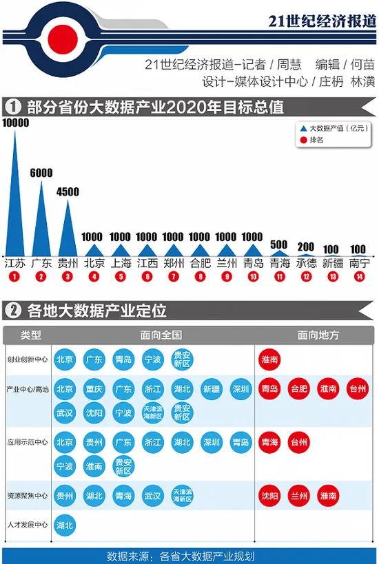 中国大数据版图：东南沿海引领 独角兽扎堆北上深杭