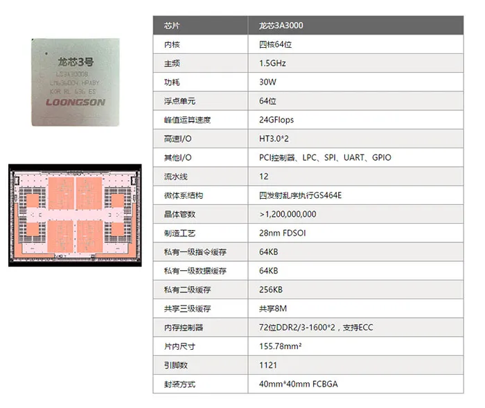 国产自主处理器龙芯3A/3B2000发布，部分性能已达国际主流水平 ...