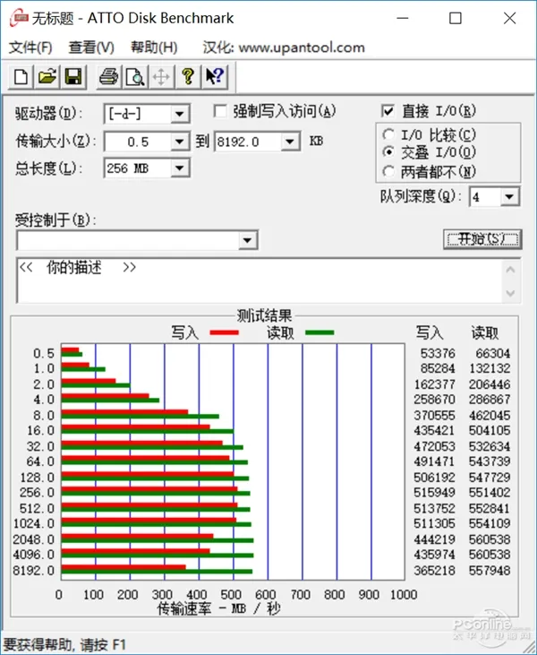 容量与速度都带来了！西数WD Blue 1TB SSD评测