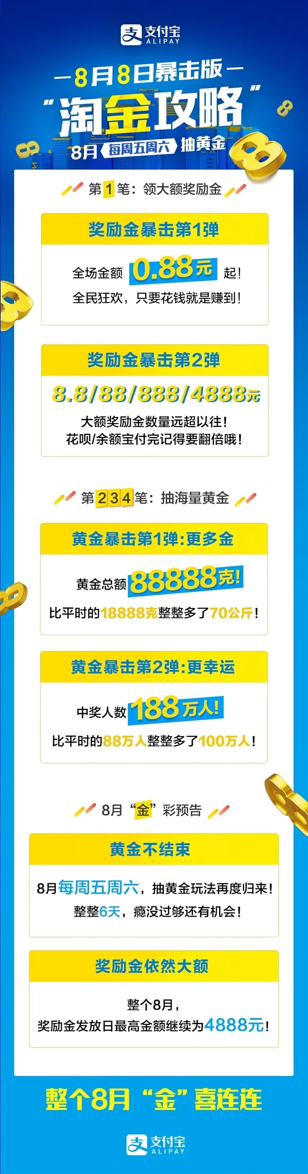 明天最后一天！支付宝壕送88888克黄金：支付还送奖励金