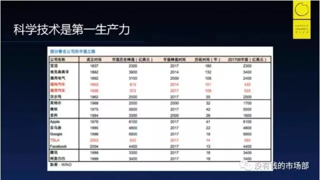 干嘉伟：不懂科学运营怎么能创业成功？