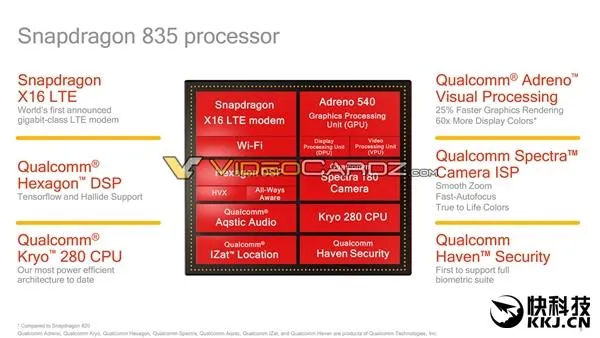 再无秘密！骁龙835官方新闻稿抢跑：10nm能耗大赞