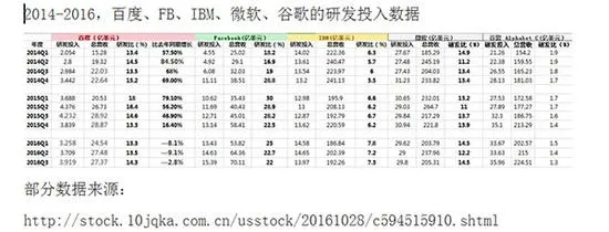 百度：谷歌擅长下棋，我们擅长识别