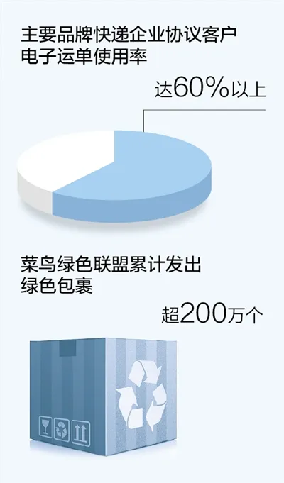 中国快递业务市场规模世界第一 满意度连续5年上升