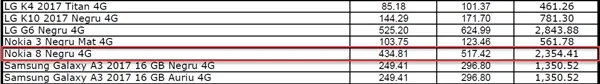 3400元良心价！诺基亚8欧洲售价曝光：骁龙835+蔡司双摄