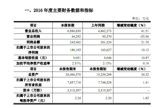 国产LCD面板厂商京东方Q1季度盈利23-25亿，暴涨20-22倍