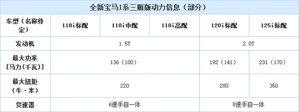 中国特供！宝马1系三厢版配置曝光 20万必火