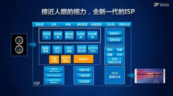 Mate 9首发！华为麒麟960全解析：性能不得了