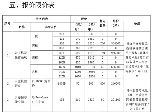 腾讯云1分钱中标 超乎众人的一般认知理解