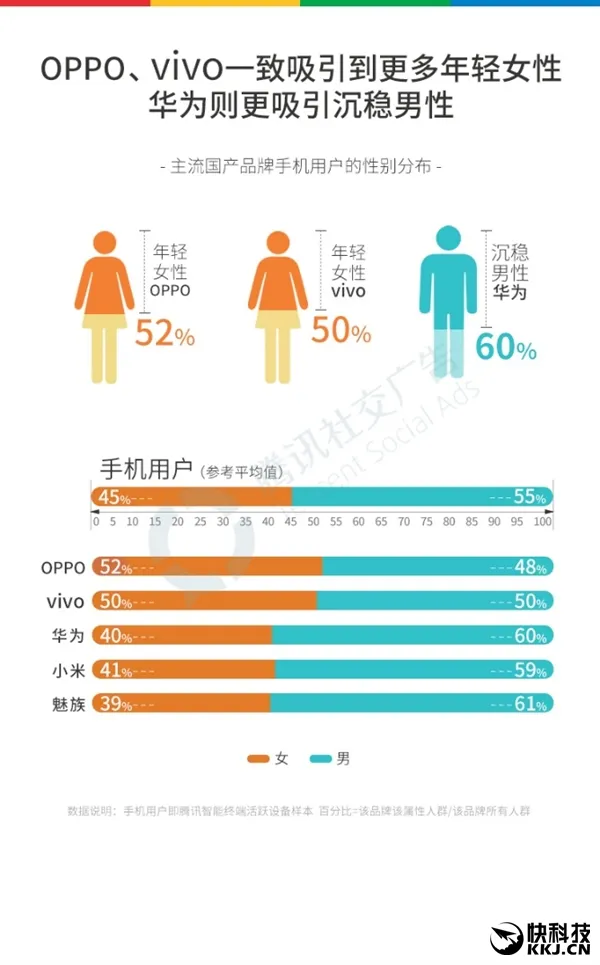 2016国产手机最全报告：OPPO成超级赢家