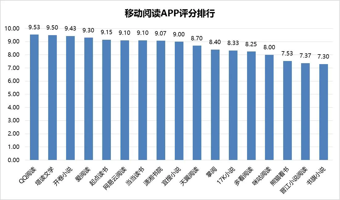 速途研究院：2016年移动阅读市场综合报告