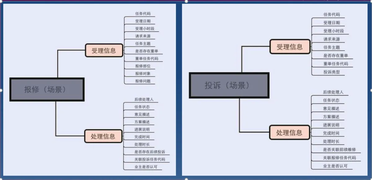 物业公司是社区O2O平台“最后一公里”的救命稻草？