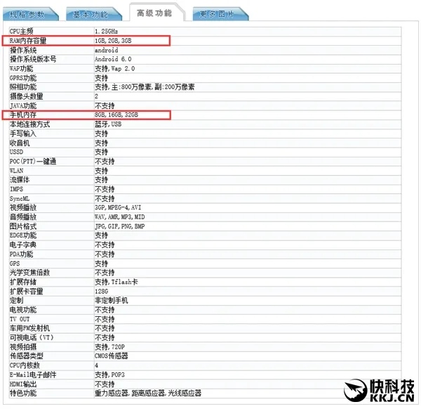 罕见1GB内存！中兴新机入网