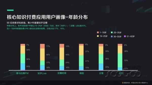 阿里应用分发Q2报告：休闲益智类游戏碾压王者荣耀