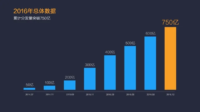 小米应用商店2016年度报告：大数据反应用户的小康生活