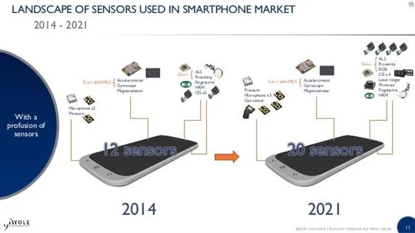 手机上传感器那么多 你认识几个？