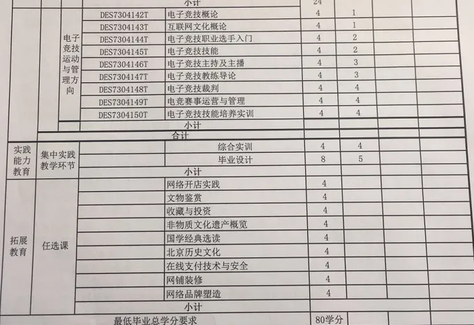 ​电竞学院公布课程设置 近30门可选课程内修满80学分毕业