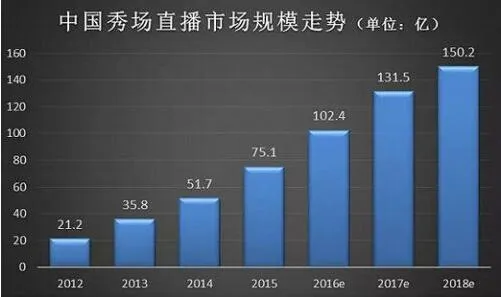 从秀场到直播的背后：闷声发财的时代一去不复返