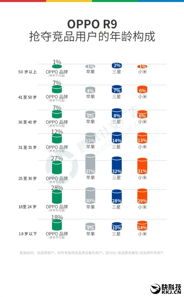 2016国产手机最全报告：OPPO成超级赢家