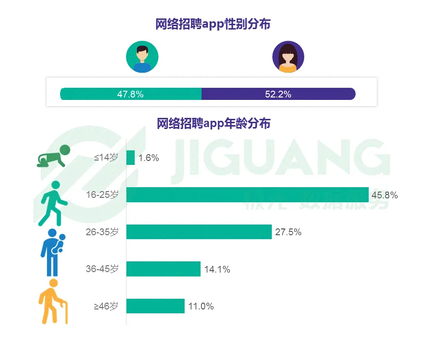 网络招聘app研究报告