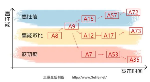 手机CPU哪家强？小编教你正确识别姿势