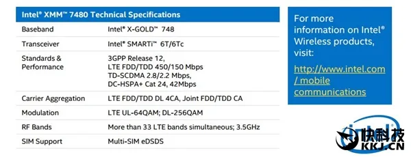 Intel上代老基带终将出货：iPhone 8就用它？