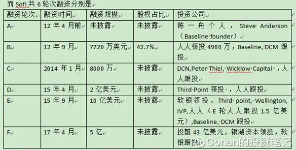 人人网到底还值多少钱？