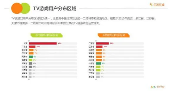 电视平台游戏潜力：AR、触屏or智能识别