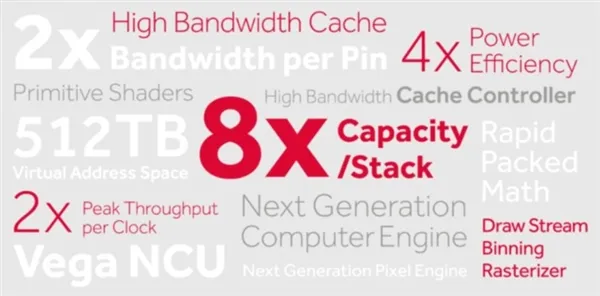 5号发布！AMD自曝Vega显卡：4倍效能提升