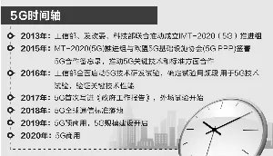 5G建设投资将超万亿 新三板企业加紧落子布局