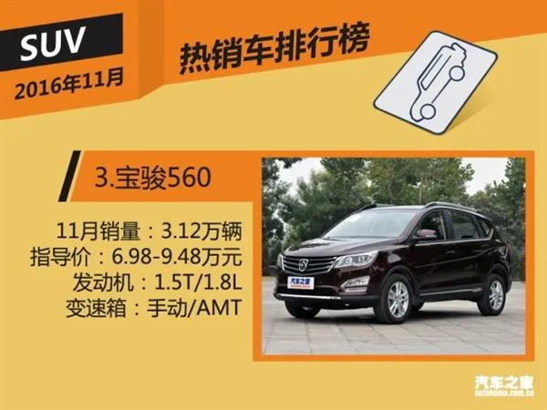 11月国内热销SUV/轿车/MPV榜 神车逆天