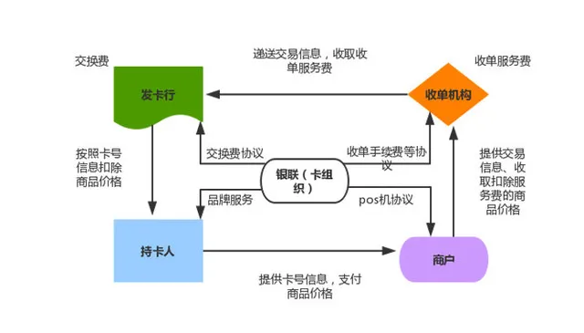 收编支付宝、财付通，央行的“网联”动了谁的奶酪？