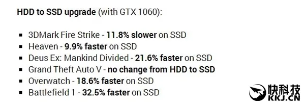 实机游戏测试！西数1T蓝对决SSD：请别再黑机械盘