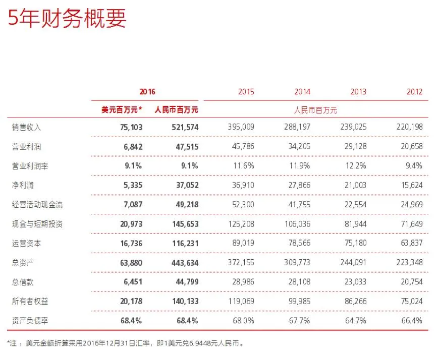 借壳分拆纯属无稽之谈 华为至少50年内不会上市！